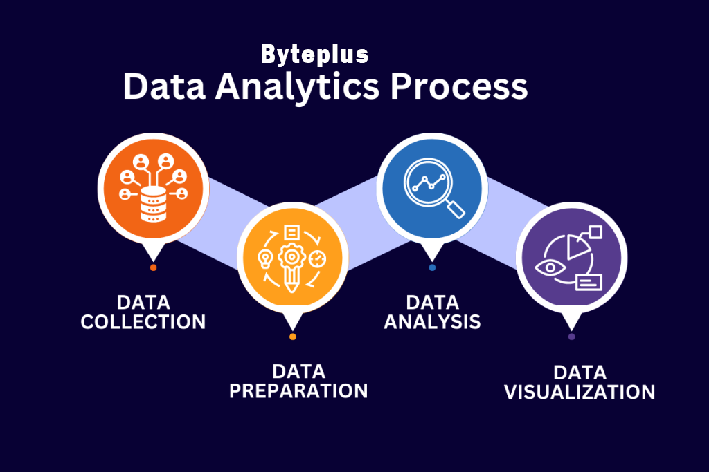 data analysis process